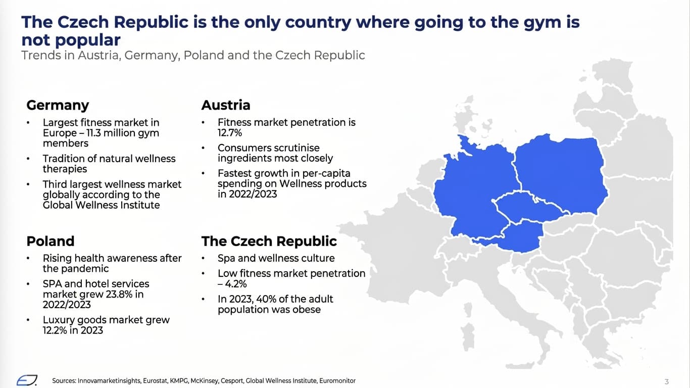 Analysis slide: fitness market penetration in Germany, Austria, Poland and Czechia