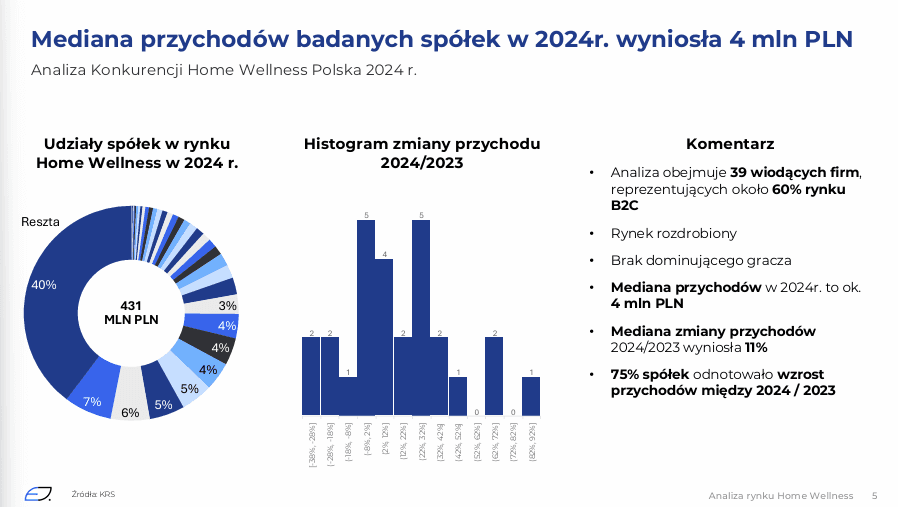 udzialy mediana